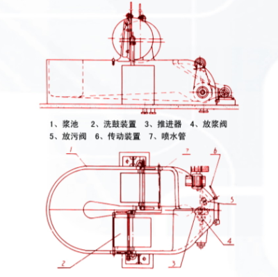 【制漿類】 漂漿機